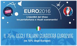 L’identikit del tifoso italiano a Euro 2016